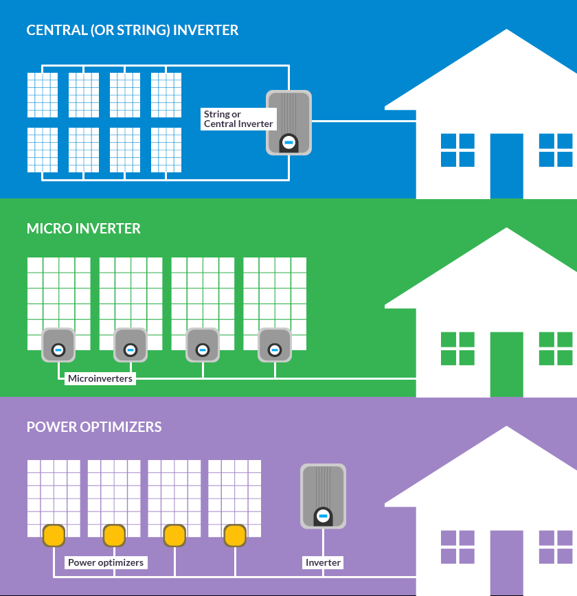 solaredge vs enphase